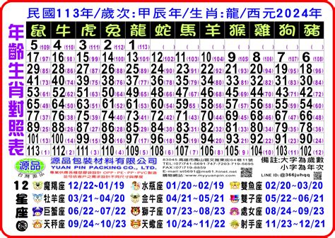 戊辰年生肖|【十二生肖年份】12生肖年齡對照表、今年生肖 